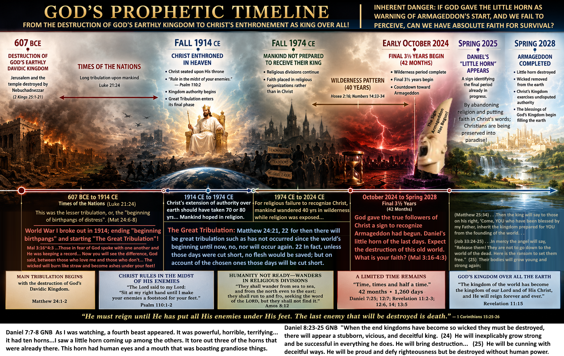 Go to: ../Graphics/ArmageddonWar/GodsEndOfDaysTimeline.png